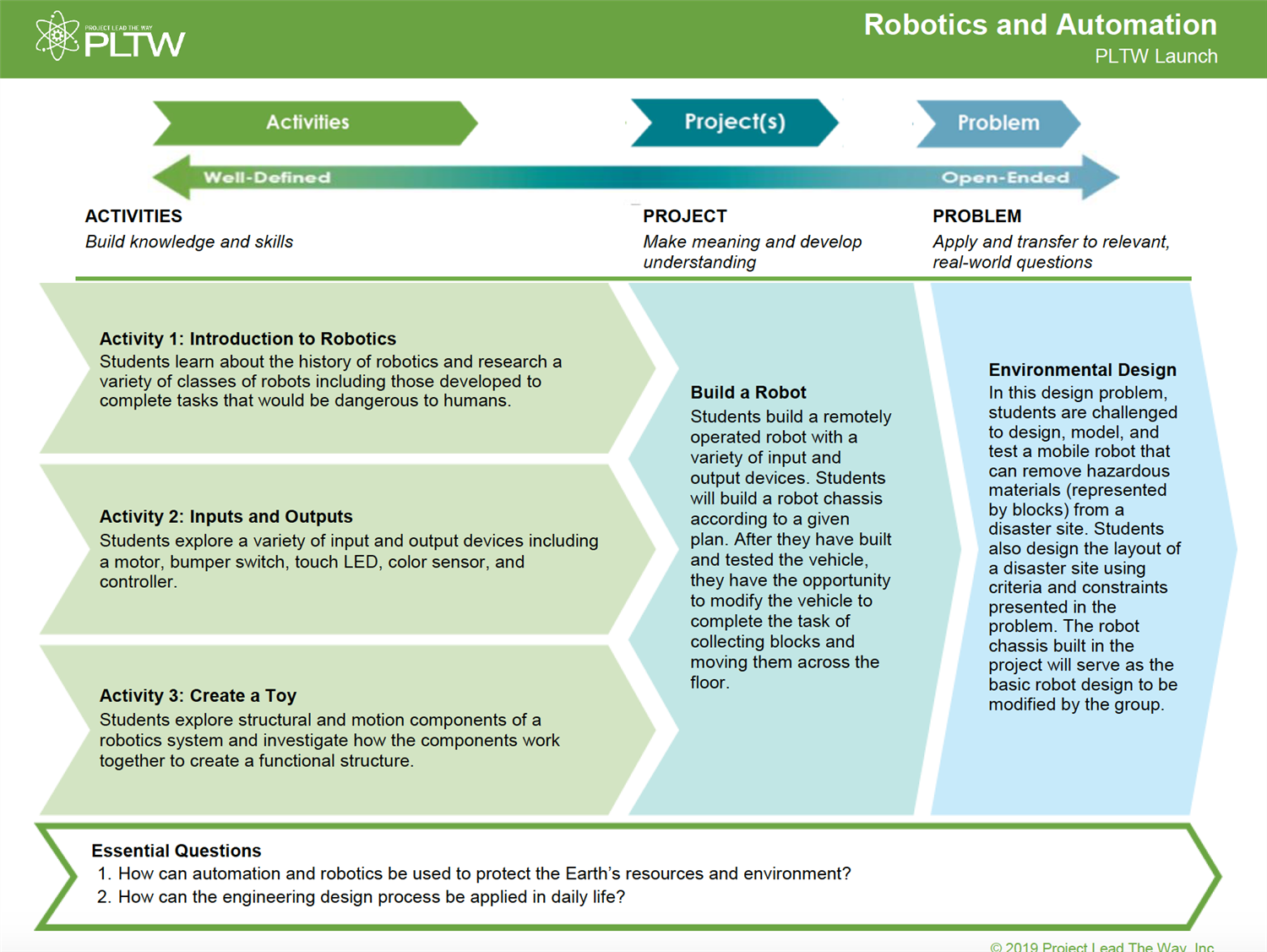 Robotics & Automation 